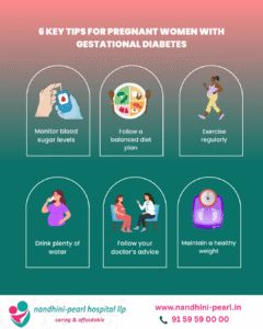 Infographic with six illustrated tips for pregnant women with gestational diabetes, including monitoring blood sugar, balanced diet, exercise, hydration, following medical advice, and maintaining healthy weight.